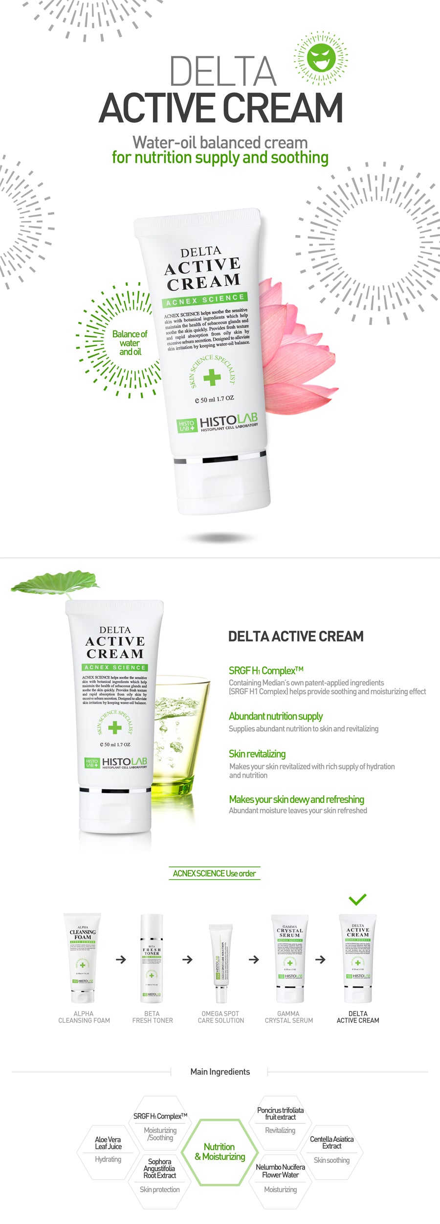 Delta Active Cream